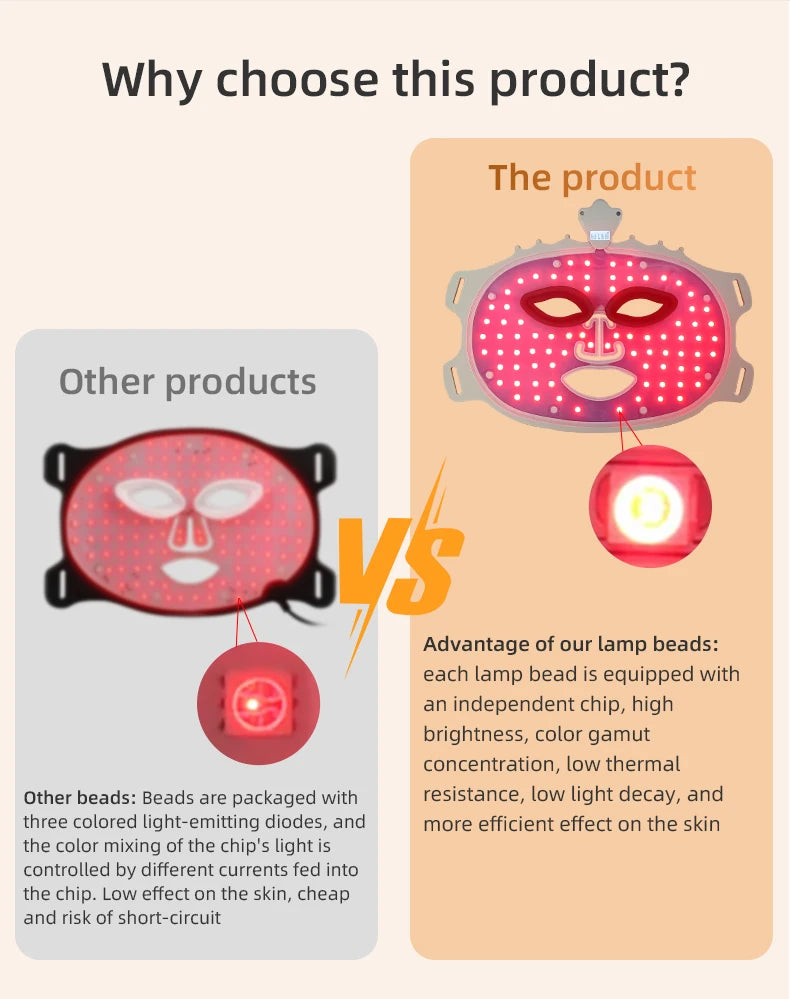 7 Color Red Light Therapy Mask Silicone LED Face Mask Skin Care at Home with Eye Protection Cushion For Anti Aging Wrinkles